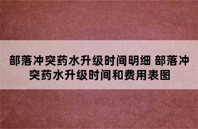 部落冲突药水升级时间明细 部落冲突药水升级时间和费用表图